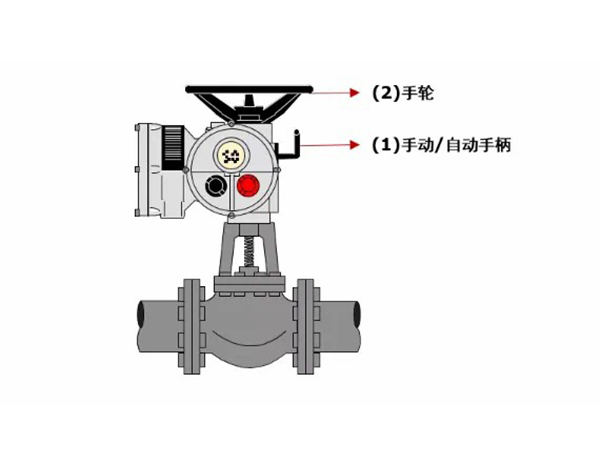 电动阀门的手动操作注意事项有哪些(图1)